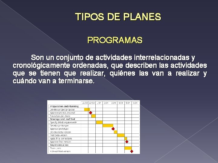 TIPOS DE PLANES PROGRAMAS Son un conjunto de actividades interrelacionadas y cronológicamente ordenadas, que