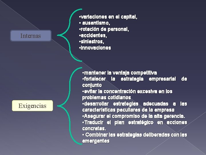 Internas Exigencias • variaciones en el capital, • ausentismo, • rotación de personal, •