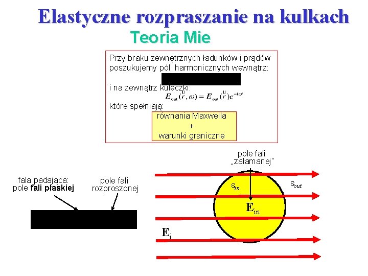 Elastyczne rozpraszanie na kulkach Teoria Mie Przy braku zewnętrznych ładunków i prądów poszukujemy pól