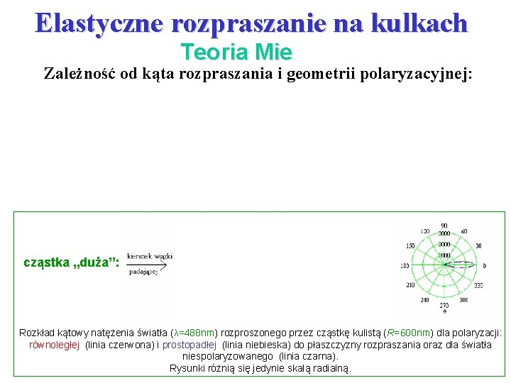 Elastyczne rozpraszanie na kulkach Teoria Mie Zależność od kąta rozpraszania i geometrii polaryzacyjnej: cząstka