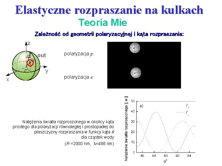 Elastyczne rozpraszanie na kulkach Teoria Mie Zależność od geometrii polaryzacyjnej i kąta rozpraszania: z