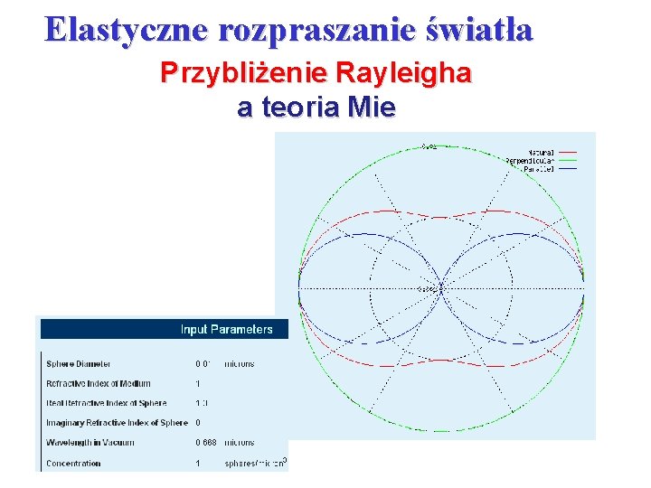 Elastyczne rozpraszanie światła Przybliżenie Rayleigha a teoria Mie 