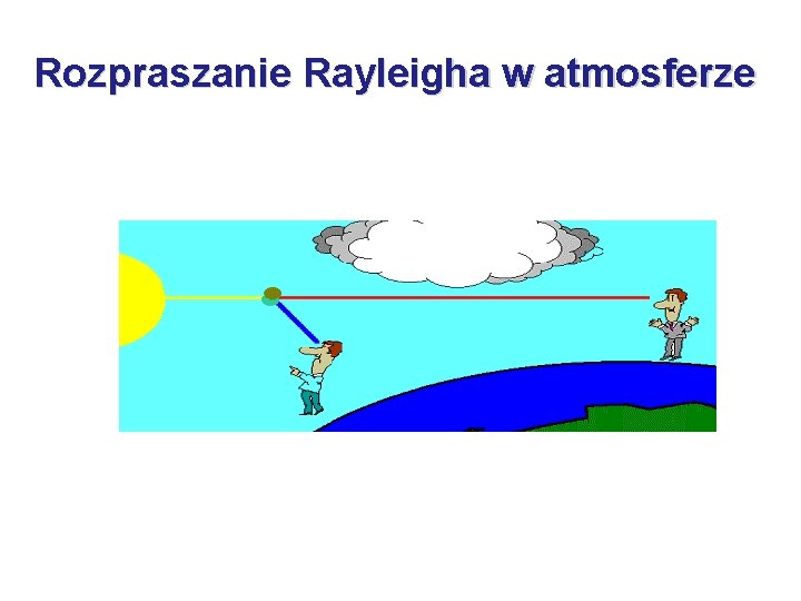 Rozpraszanie Rayleigha w atmosferze 