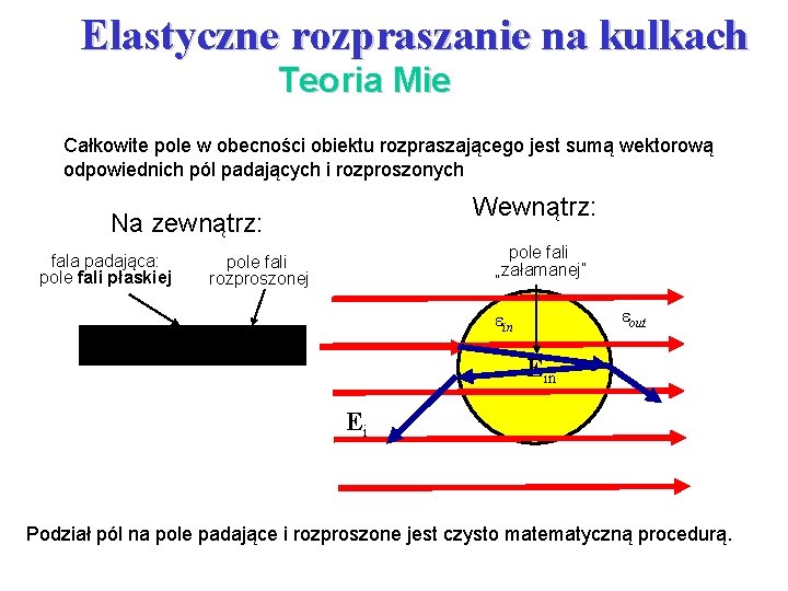 Elastyczne rozpraszanie na kulkach Teoria Mie Całkowite pole w obecności obiektu rozpraszającego jest sumą