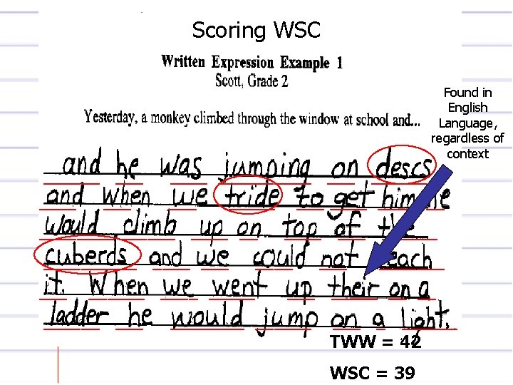 Scoring WSC Found in English Language, regardless of context ______ _____ ______ ___ ____