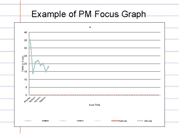 Example of PM Focus Graph 40 35 TWW in 3 min 30 25 20