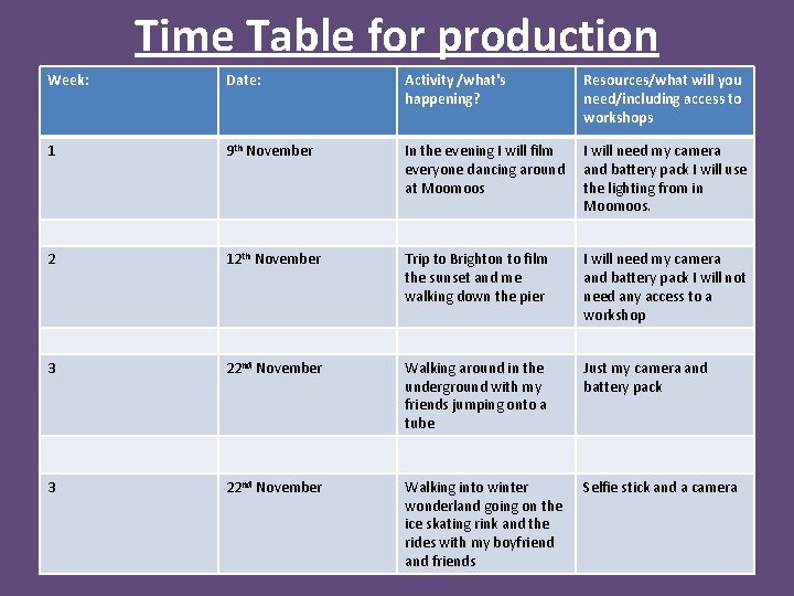 Time Table for production Week: Date: Activity /what's happening? Resources/what will you need/including access