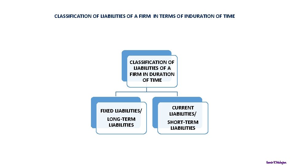 CLASSIFICATION OF LIABILITIES OF A FIRM IN TERMS OF INDURATION OF TIME CLASSIFICATION OF