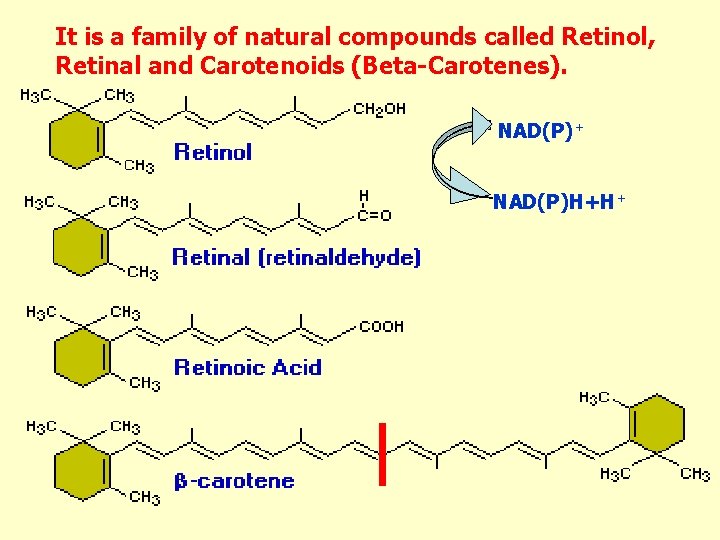 It is a family of natural compounds called Retinol, Retinal and Carotenoids (Beta-Carotenes). NAD(P)+