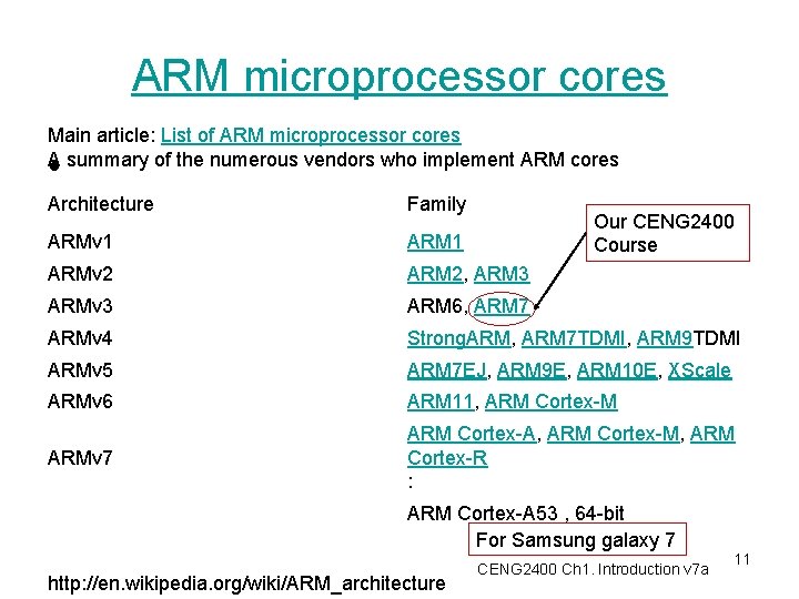 ARM microprocessor cores Main article: List of ARM microprocessor cores A summary of the