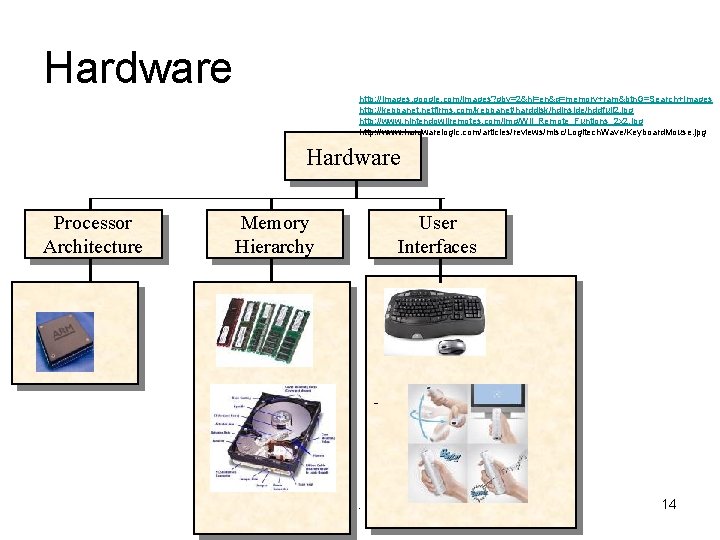 Hardware http: //images. google. com/images? gbv=2&hl=en&q=memory+ram&btn. G=Search+Images http: //keppanet. netfirms. com/keppanet/harddisk/hdinside/hddfull 2. jpg http: