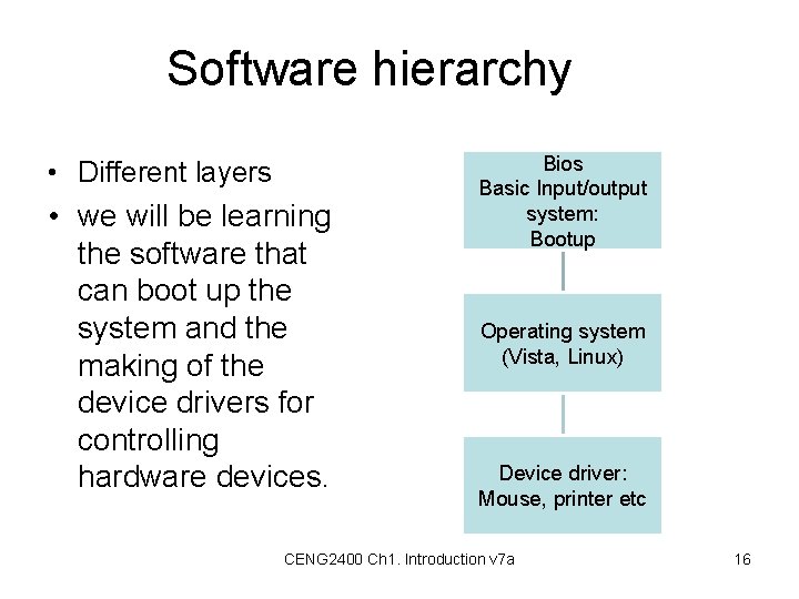 Software hierarchy • Different layers • we will be learning the software that can