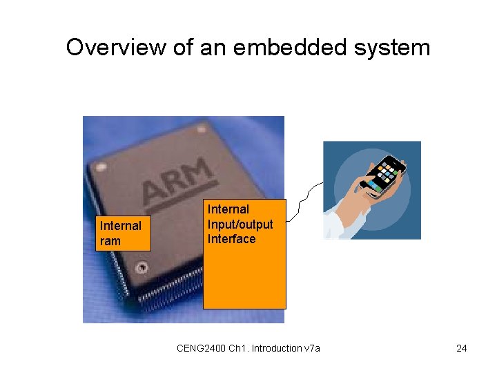 Overview of an embedded system Internal ram Internal Input/output Interface CENG 2400 Ch 1.