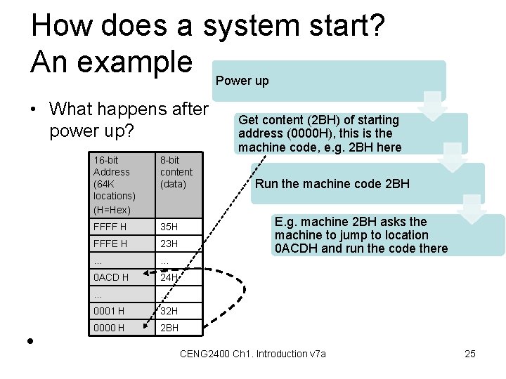 How does a system start? An example Power up • What happens after power