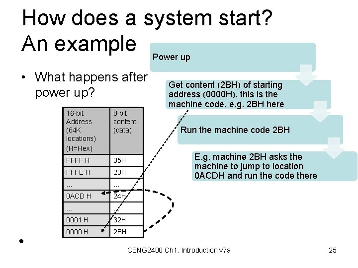 How does a system start? An example Power up • What happens after power