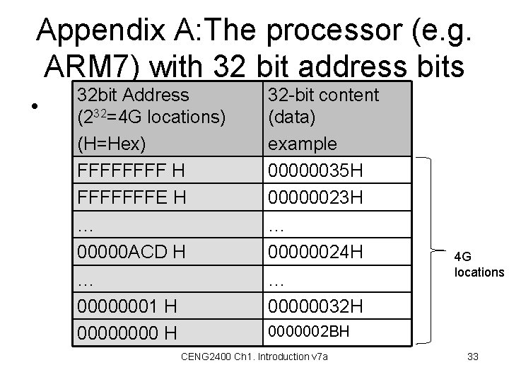 Appendix A: The processor (e. g. ARM 7) with 32 bit address bits •