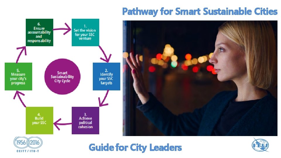 Pathway for Smart Sustainable Cities Guide for City Leaders 