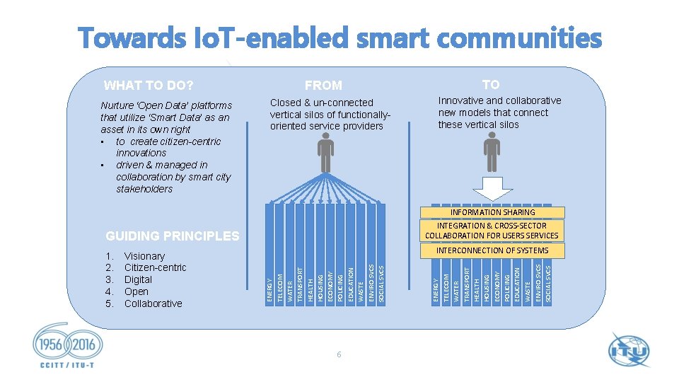 Towards Io. T-enabled smart communities WHAT TO DO? Nurture ‘Open Data’ platforms that utilize