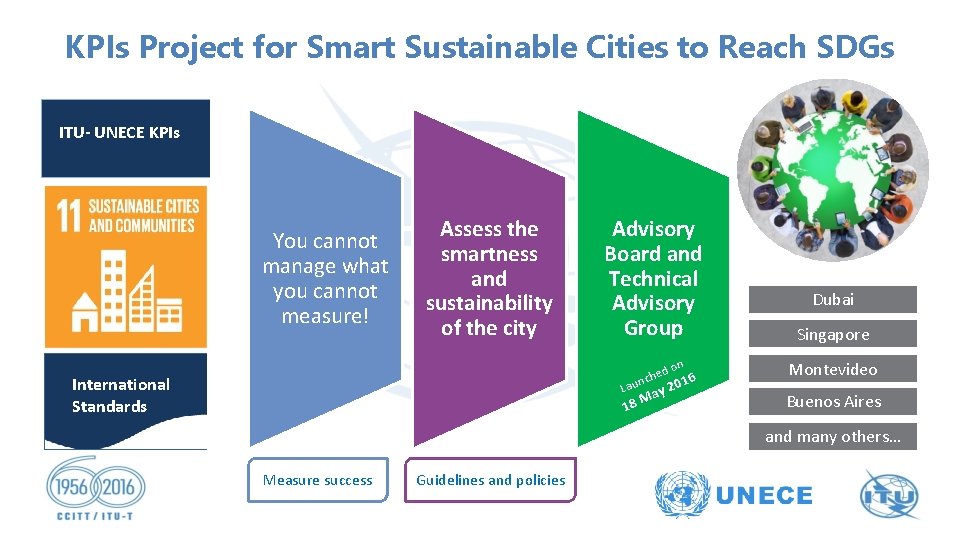 KPIs Project for Smart Sustainable Cities to Reach SDGs ITU- UNECE KPIs You cannot
