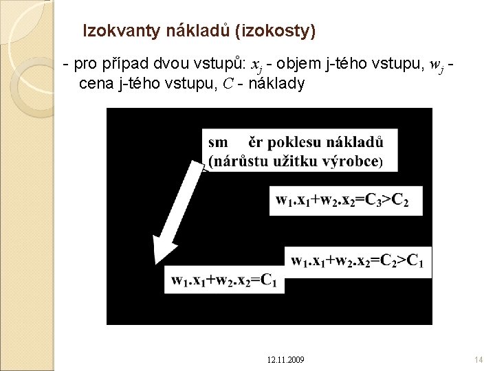 Izokvanty nákladů (izokosty) - pro případ dvou vstupů: xj - objem j-tého vstupu, wj