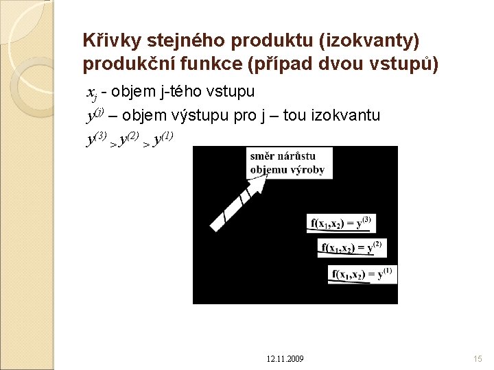 Křivky stejného produktu (izokvanty) produkční funkce (případ dvou vstupů) xj - objem j-tého vstupu