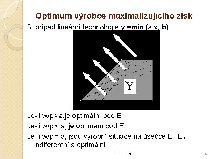 Optimum výrobce maximalizujícího zisk 3. případ lineární technologie y =min (a. x, b) Je-li