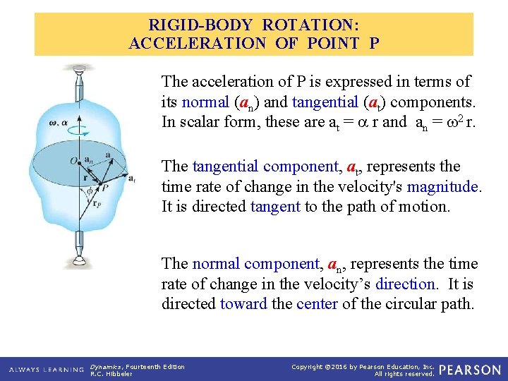 RIGID-BODY ROTATION: ACCELERATION OF POINT P The acceleration of P is expressed in terms