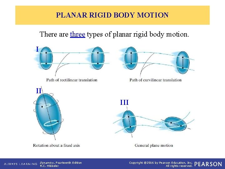 PLANAR RIGID BODY MOTION There are three types of planar rigid body motion. I