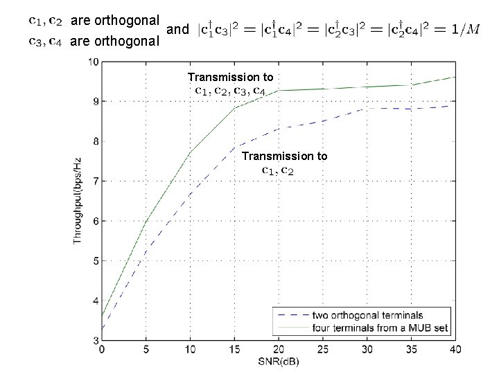 are orthogonal and are orthogonal Transmission to 