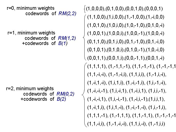 r=0, minimum weights v codewords of RM(2, 2) (1, 0, 0, 0), (0, 1,