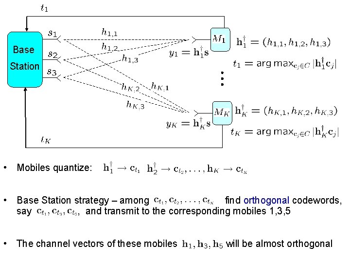 Base Station • Mobiles quantize: • Base Station strategy – among find orthogonal codewords,