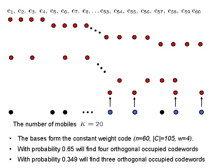 The number of mobiles • The bases form the constant weight code (n=60, |C|=105,