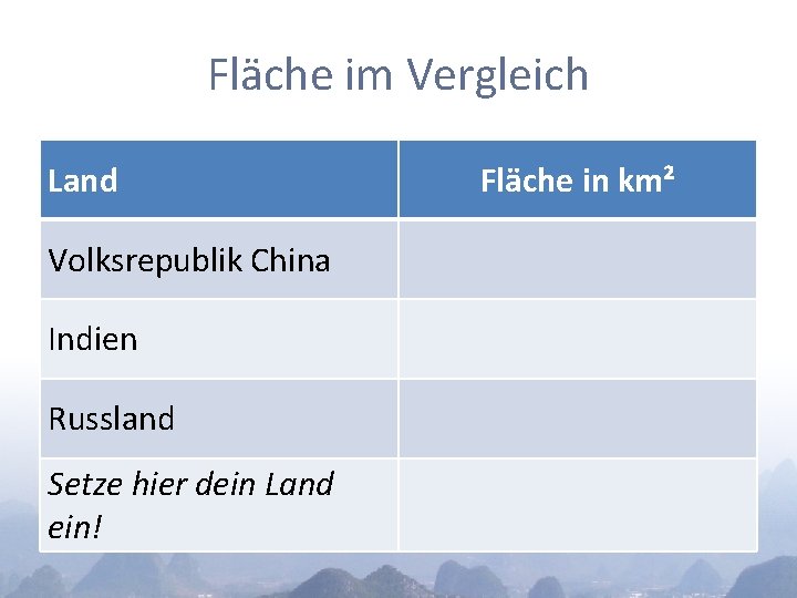 Fläche im Vergleich Land Volksrepublik China Indien Russland Setze hier dein Land ein! Fläche