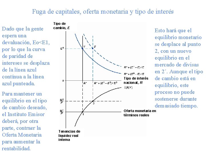 Fuga de capitales, oferta monetaria y tipo de interés Dado que la gente espera