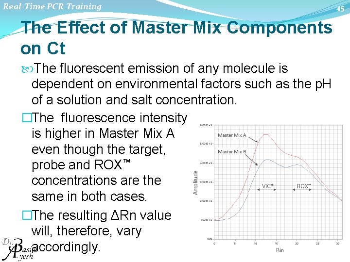 Real-Time PCR Training The Effect of Master Mix Components on Ct The fluorescent emission