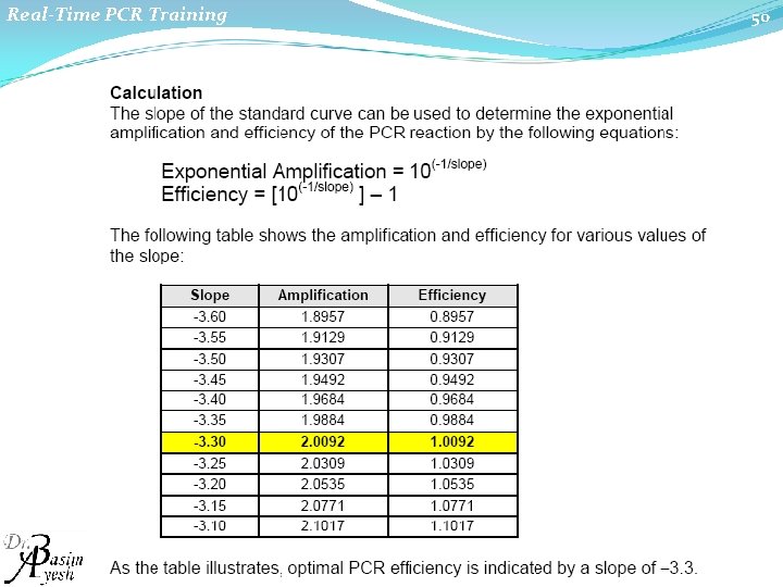 Real-Time PCR Training 50 