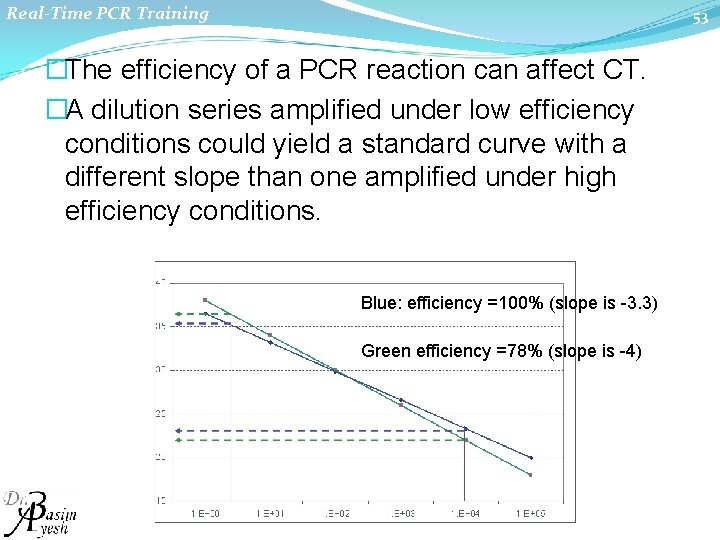 Real-Time PCR Training 53 �The efficiency of a PCR reaction can affect CT. �A