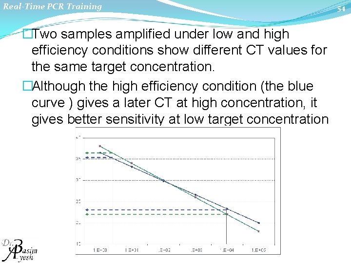 Real-Time PCR Training �Two samples amplified under low and high efficiency conditions show different