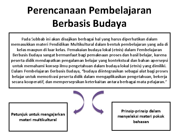 Perencanaan Pembelajaran Berbasis Budaya Pada Subbab ini akan disajikan berbagai hal yang harus diperhatikan