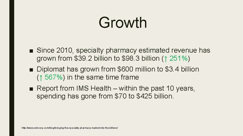 Growth ■ Since 2010, specialty pharmacy estimated revenue has grown from $39. 2 billion