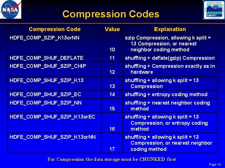 Compression Codes Compression Code Value HDFE_COMP_SZIP_K 13 or. NN HDFE_COMP_SHUF_DEFLATE 10 szip Compression, allowing