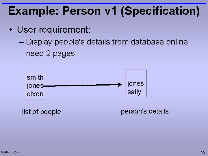 Example: Person v 1 (Specification) • User requirement: – Display people's details from database