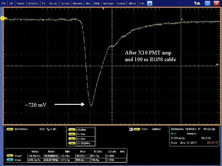 After X 10 PMT amp and 100 m RG 58 cable ~720 m. V