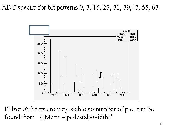 ADC spectra for bit patterns 0, 7, 15, 23, 31, 39, 47, 55, 63