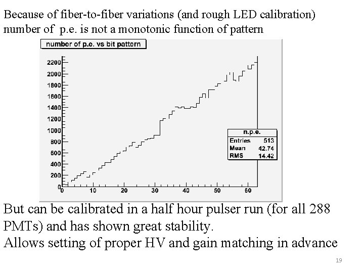 Because of fiber-to-fiber variations (and rough LED calibration) number of p. e. is not