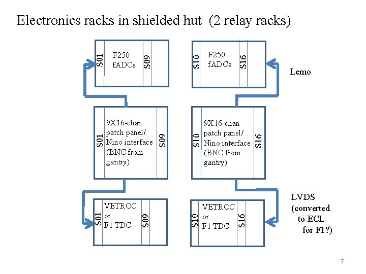 S 16 9 X 16 -chan patch panel/ Nino interface (BNC from gantry) VETROC