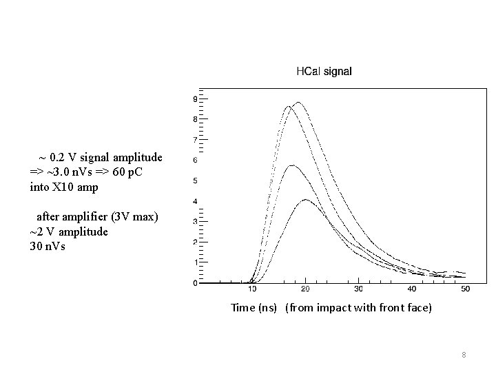 ~ 0. 2 V signal amplitude => ~3. 0 n. Vs => 60 p.