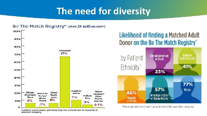The need for diversity 6 