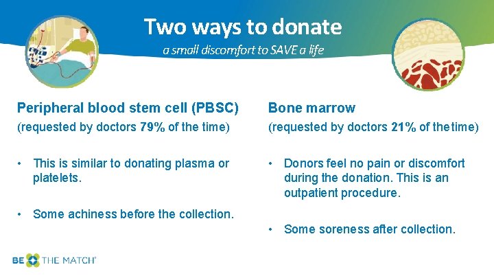Two ways to donate a small discomfort to SAVE a life Peripheral blood stem