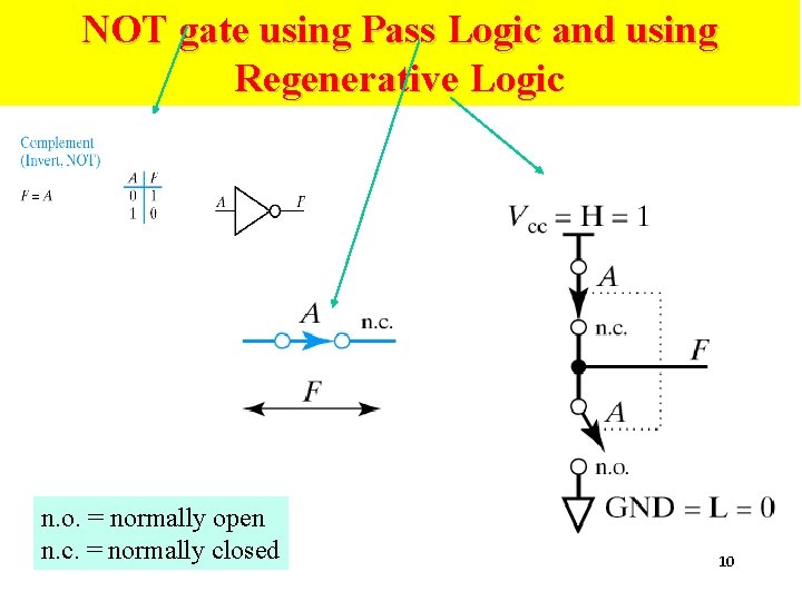 NOT gate using Pass Logic and using Regenerative Logic n. o. = normally open NOT gate using Pass Logic and using Regenerative Logic n. o. = normally open